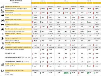 Semáforo Invecq octubre noviembre