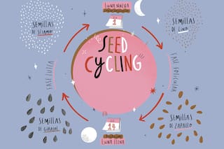 Seed cycling. ¿Cómo regular el ciclo menstrual consumiendo semillas?