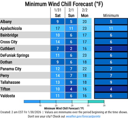 Sensaciones térmicas esperadas para el norte de Florida durante el fin de semana