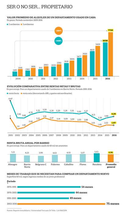 Ser o no ser... propietario