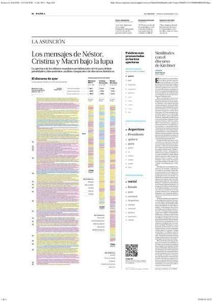 Serie de gráficos premiados con máximo galardón