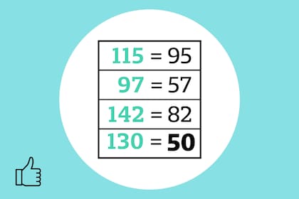 Si, 50 es el valor que reemplaza al a incógnita. ¿Habías logrado resolverlo?