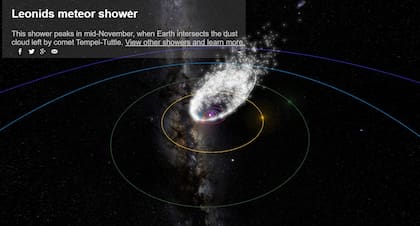 Si bien los registros astronómicos estiman que la actividad máxima ocurrirá cerca de las 18 hs (UTC) del 17 de noviembre, la mejor oportunidad para observarla parece ser durante las últimas horas de la noche