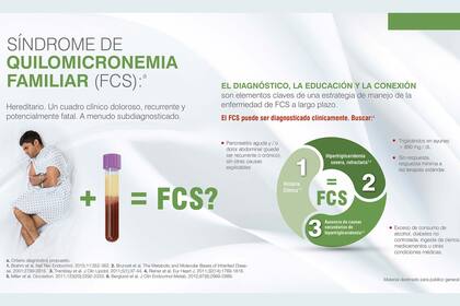 Si un paciente tiene un nivel alto de triglicéridos que no se controlan con la medicación habitual y dolores abdominales crónicos, es un caso sospechoso de FCS.