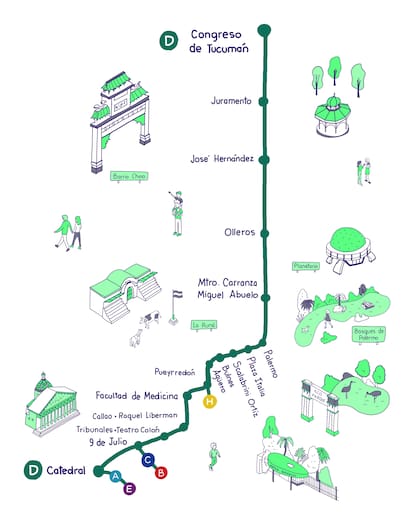 Si usás la Línea D conectás con el Barrio Chino, el Centro Cultural de la Ciencia, La Rural, el Ecoparque, los Bosques de Palermo, el Planetario, el Jardín Botánico y La Catedral Metropolitana de Buenos Aires.