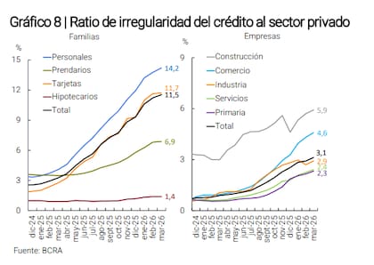 Sigue creciendo...