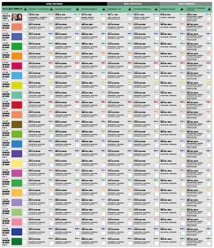 Simulación de una boleta única de papel