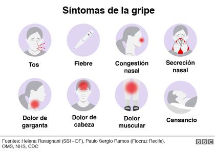 Síntomas de la gripe