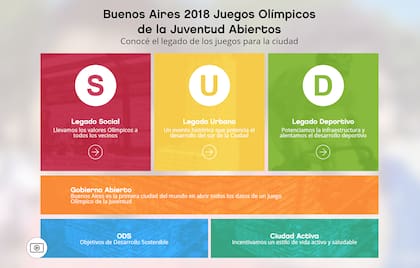 Sitio de los Juegos Olímpicos de la Juventud Abiertos