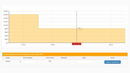 Sobre un producto determinado, permite ver el historial reciente de precios y configurar una notificación si varía el monto