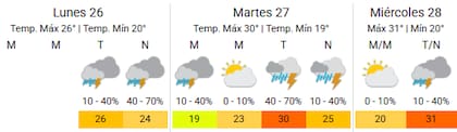 Sol, lluvias y nubes: así está la situación en la provincia