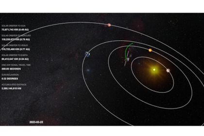Localización de la Solar Orbiter en el momento que se captaron las imágenes el pasado marzo