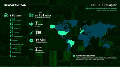 Solo es Estados Unidos arrestaron a 130 personas, mientras que otros 42 fueron detenidos en Alemania