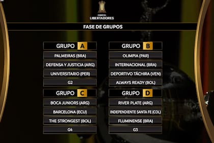 Sorteo de grupos de la Copa Libertadores