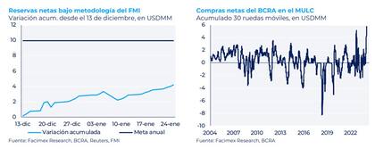 Sostenida recuperación