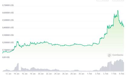 Suba de la criptomoneda AGIX. Fuente: CoinGecko