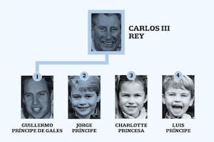 Quién es quién en la línea de sucesión al trono británico