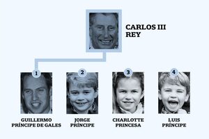 Así queda la línea de sucesión al trono británico tras la muerte de Isabel II