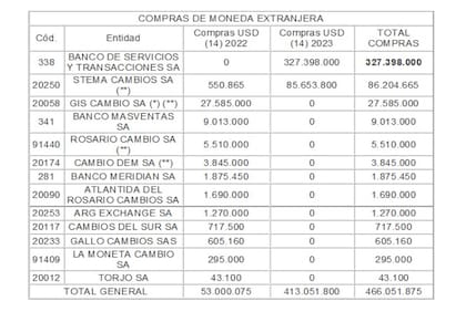 Sumario del BCRA contra Mega Latina