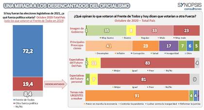 Synopsis, sobre los desencantados del oficialismo