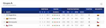 Tabla Americup
