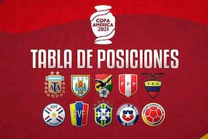 Así quedaron las tablas de posiciones de los dos grupos de la Copa América