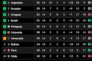 Tabla de posiciones de las Eliminatorias, tras la fecha 14 y en la previa de la jornada que inicia este jueves