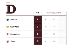 Cómo se define el Grupo D, de donde saldría el eventual rival de la Argentina en octavos de final