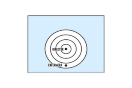 También es posible pensar el poder desde este lugar