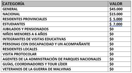Tarifario vigente desde 4 de noviembre de 2024
