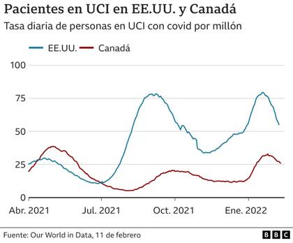 Tasa de personas en cuidados intensivos