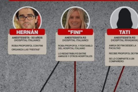 Tati es amiga y colega de la anestesióloga del Hospital Italiano