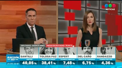 Telefé fue el único canal abierto que inició la cobertura especial de las elecciones cerca de las 21