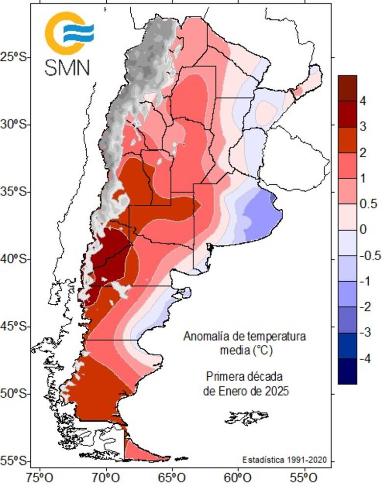 clima