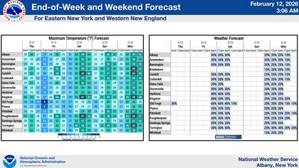 Temperaturas estimadas para Albany y áreas cercanas