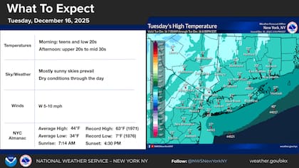 Temperaturas estimadas para este martes en Nueva York