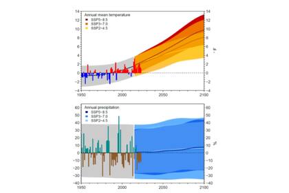 Temperaturas y precipitaciones promedio 1950-2100 en Oregón (Séptima Evaluación Climática de Oregón)