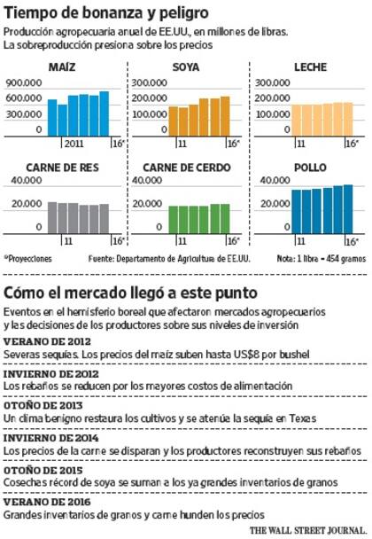 Tiempo de bonanza y peligro