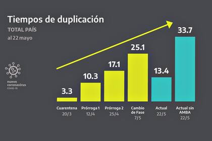 Tiempos de duplicación