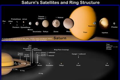 Todas las 61 lunas que orbitan Saturno