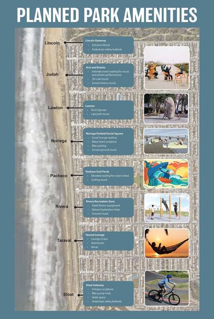 Todas las comodidades que se ubicarán en los tres kilómetros del establecimiento público