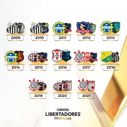 Todas las finales de la Copa Libertadores femenina y los campeones
