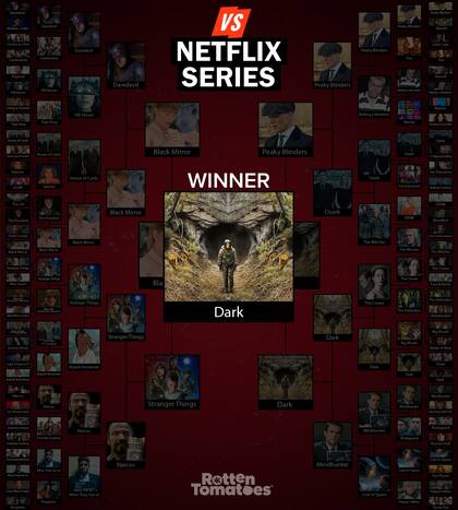 Todas las llaves del mundial de series originales de Netflix que ganó Dark (Rotten Tomatoes)