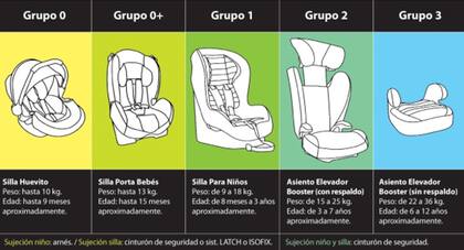 Todos estos sistemas deben estar sujetos con el cinturón de seguridad o con los anclajes ISOFIX