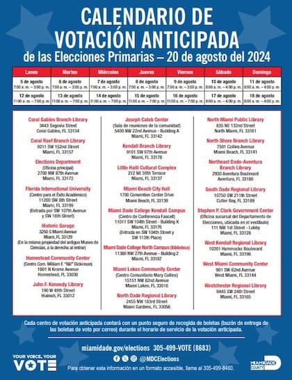 Todos los centros de votación habilitados en Miami-Dade