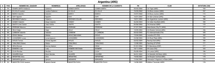 Todos los datos de los futbolistas convocados por Javier Mascherano para Argentina 2023.