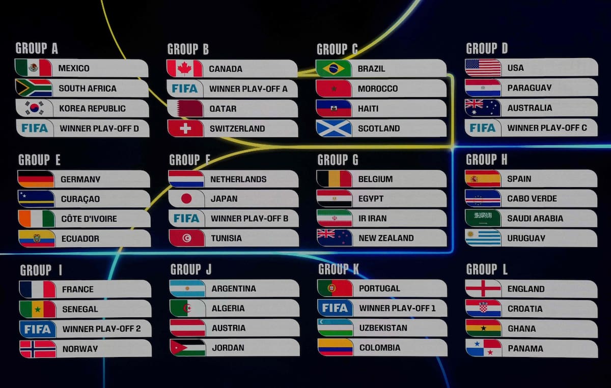 Calendario Mundial 2026 Este Es El Fixture De Partidos De La Copa Del calendario-mundial-2026-este-es-el-fixture-de-partidos-de-la-copa-del
