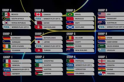 Fechas del Mundial 2026: partido inaugural, grupos y qué día se juega la final