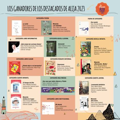 Todos los libros y autores ganadores
