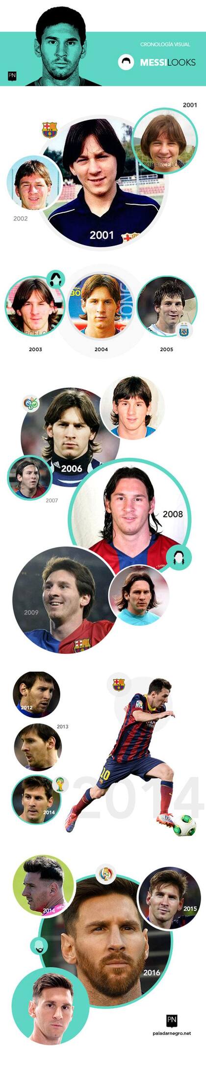 Todos los looks de Messi